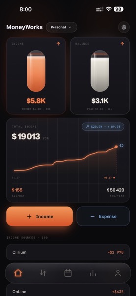 MoneyWorks main dashboard with rolling 30-day income, balance, daily average, annual pace, and goal projection